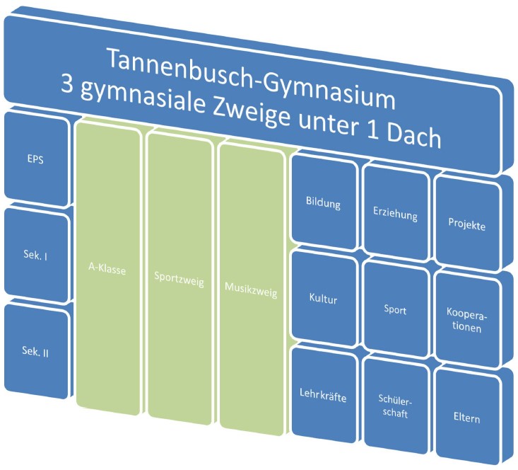 schulprogramm